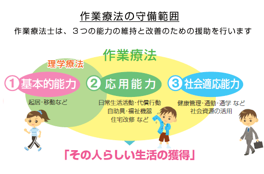 理学療法との違いは